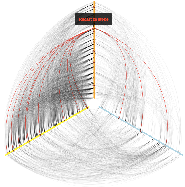 D3.js Visualization Hackathon